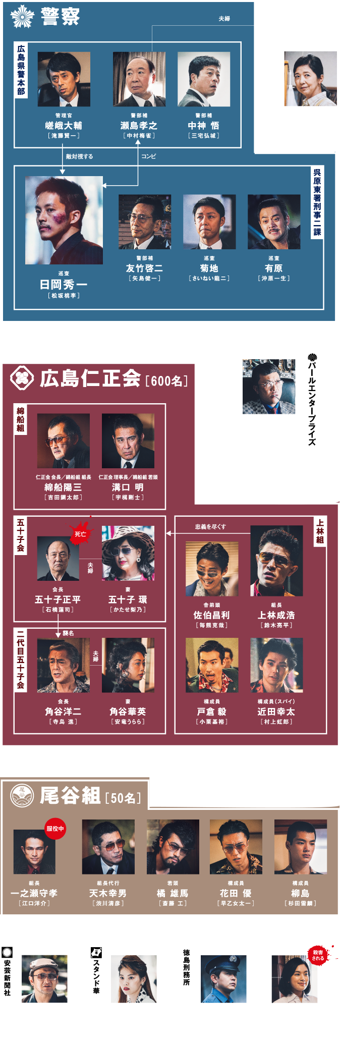 映画 孤狼の血 Level2 公式サイト