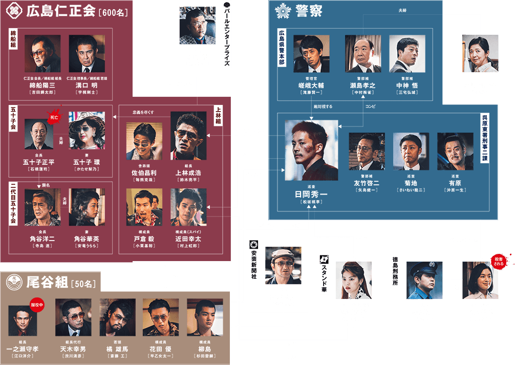 映画 孤狼の血 Level2 公式サイト